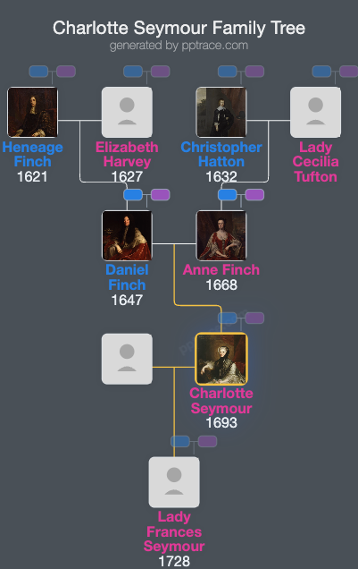 Charlotte Seymour, Duchess Of Somerset family tree overview