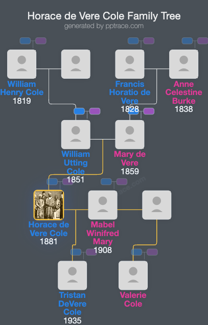 Horace De Vere Cole family tree overview
