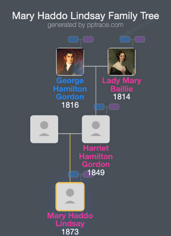 Mary Haddo Lindsay family tree overview