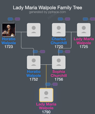 Lady Maria Walpole family tree overview