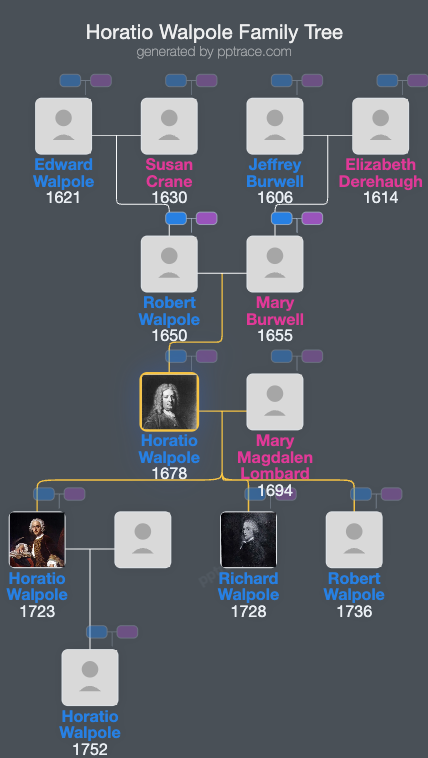 Horatio Walpole, 1st Baron Walpole family tree overview