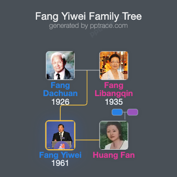 Fang Yiwei family tree overview