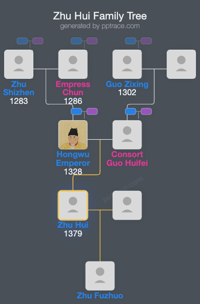 Zhu Hui family tree overview