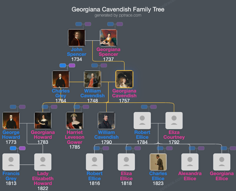 Georgiana Cavendish, Duchess Of Devonshire family tree overview