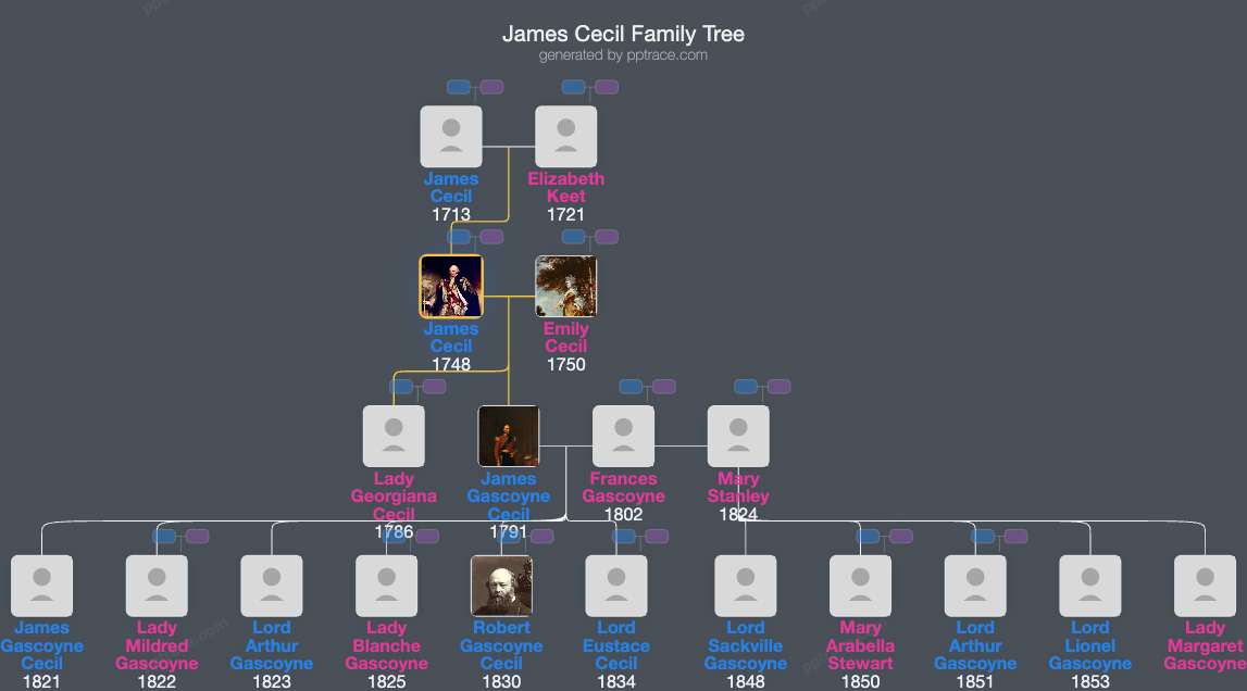 James Cecil, 1st Marquess Of Salisbury family tree overview