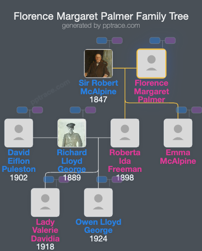Florence Margaret Palmer family tree overview