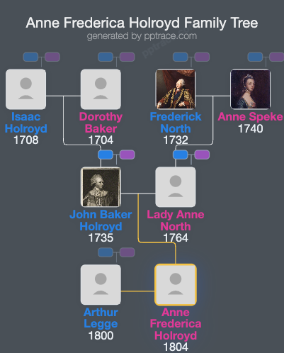 Anne Frederica Holroyd family tree overview