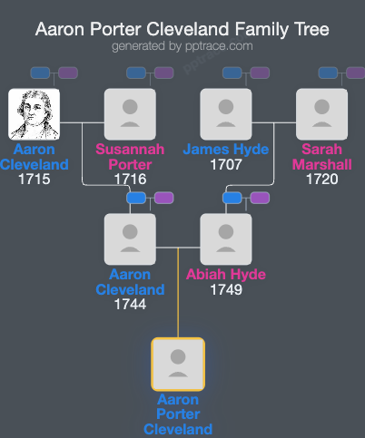Aaron Porter Cleveland family tree overview