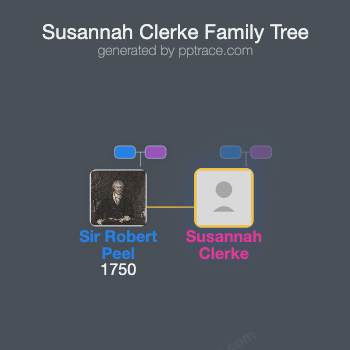 Susannah Clerke family tree overview