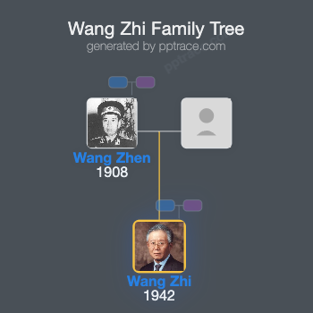 Wang Zhi family tree overview