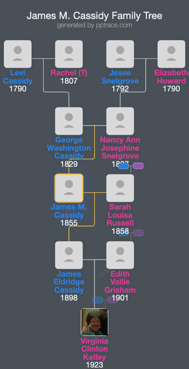 James M. Cassidy family tree overview