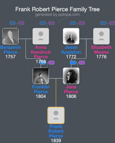 Frank Robert Pierce family tree overview