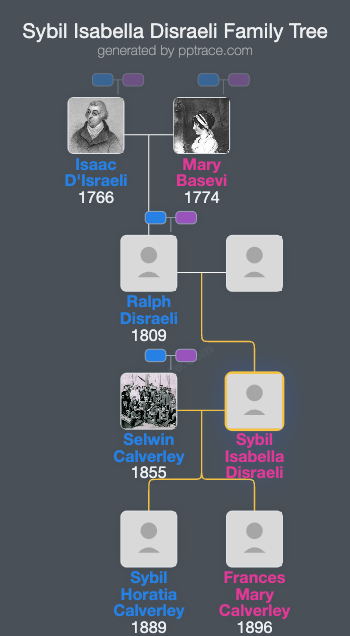 Sybil Isabella Disraeli family tree overview