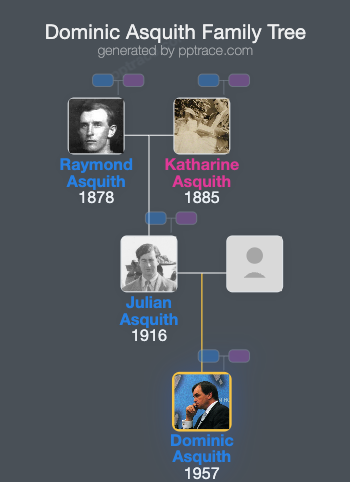 Dominic Asquith family tree overview