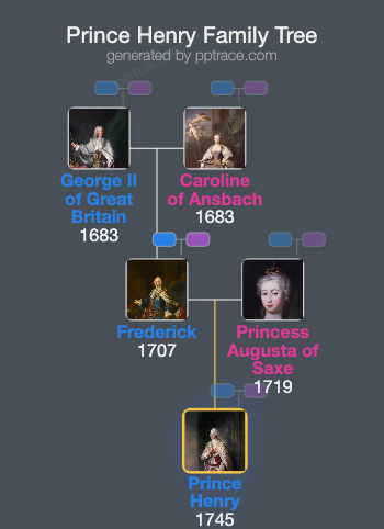 Prince Henry, Duke Of Cumberland And Strathearn family tree overview
