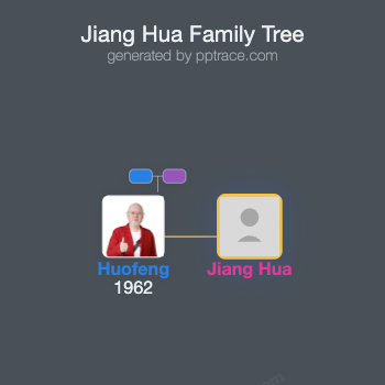 Jiang Hua family tree overview