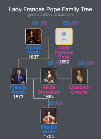 Lady Frances Pope family tree overview