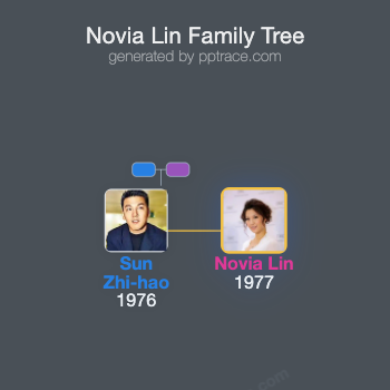 Novia Lin family tree overview