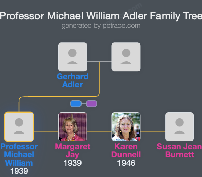 Professor Michael William Adler family tree overview