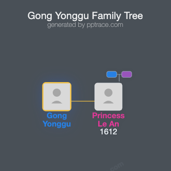 Gong Yonggu family tree overview