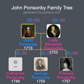 John Ponsonby family tree overview