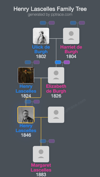 Henry Lascelles, 5th Earl Of Harewood family tree overview