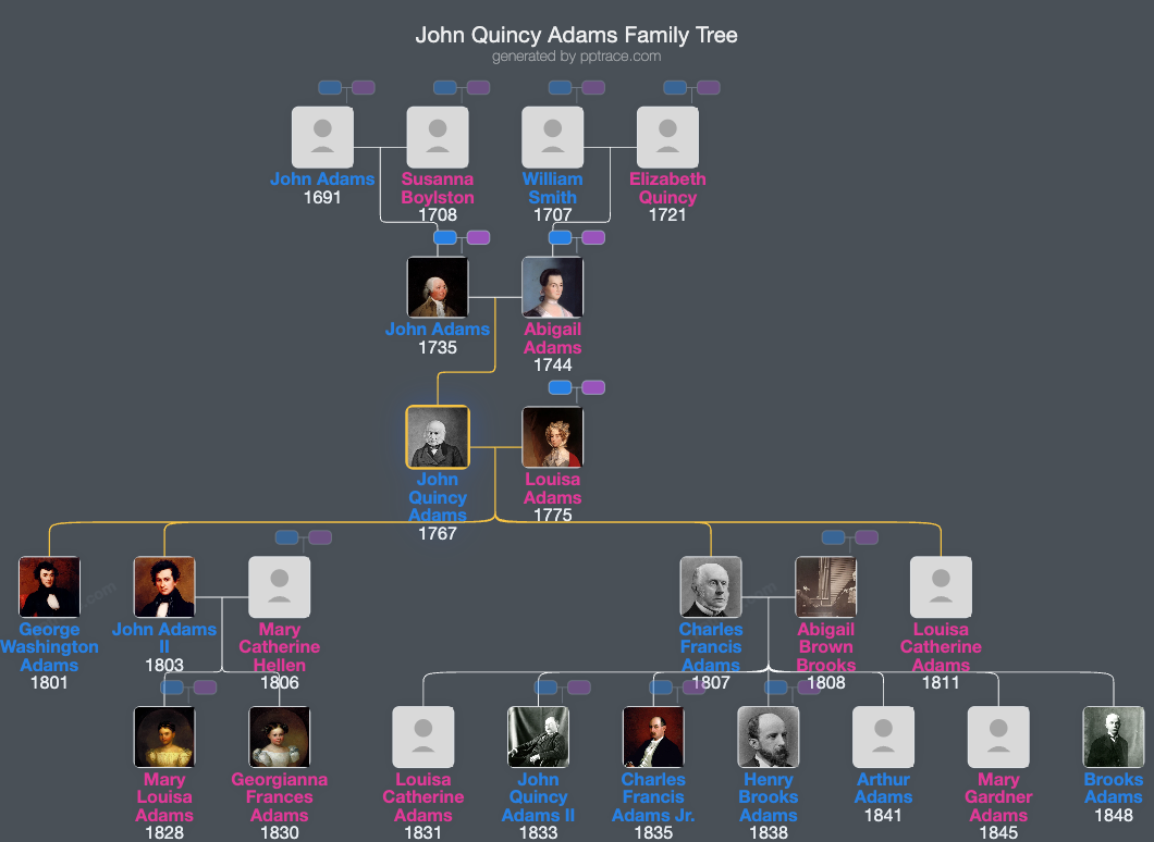John Quincy Adams family tree overview
