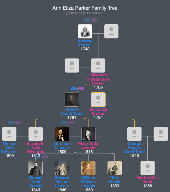 Ann Eliza Parker family tree overview
