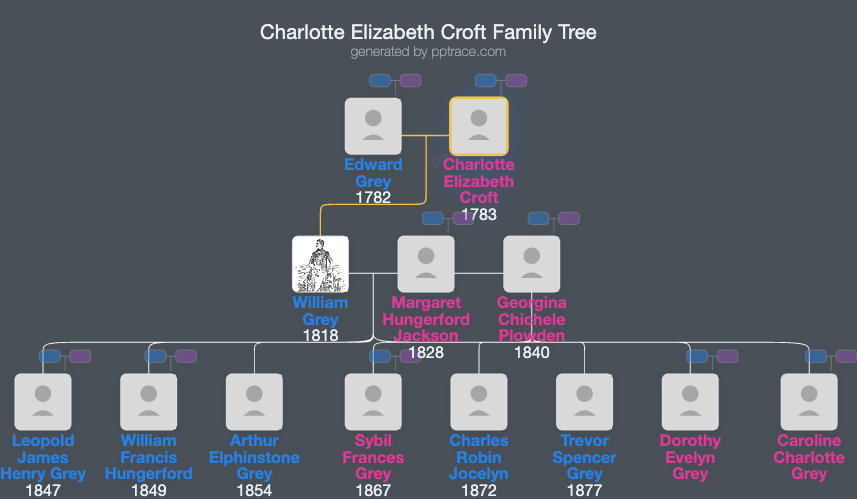 Charlotte Elizabeth Croft family tree overview