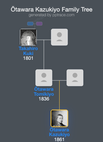 Ōtawara Kazukiyo family tree overview