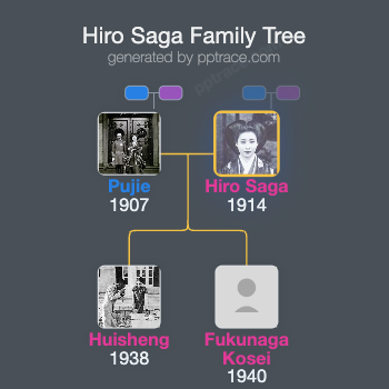 Hiro Saga family tree overview
