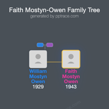 Faith Mostyn-Owen family tree overview