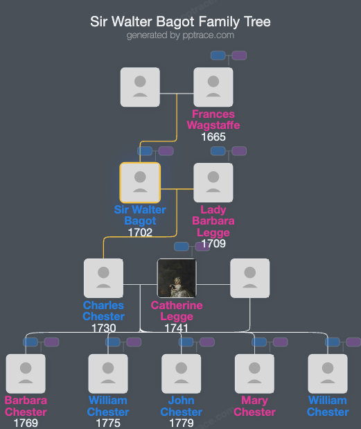 Sir Walter Bagot, 5th Baronet family tree overview