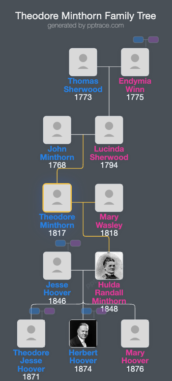 Theodore Minthorn family tree overview