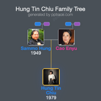 Hung Tin Chiu family tree overview