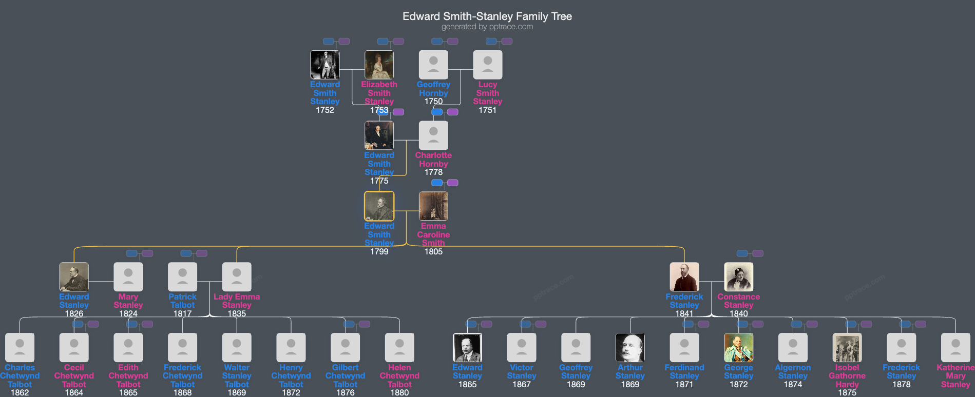 Edward Smith-Stanley, 14th Earl Of Derby family tree overview