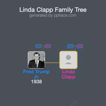 Linda Clapp family tree overview