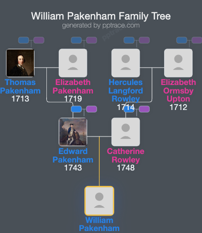 William Pakenham family tree overview