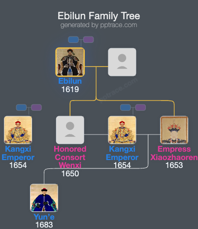 Ebilun family tree overview