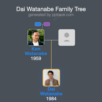 Dai Watanabe family tree overview
