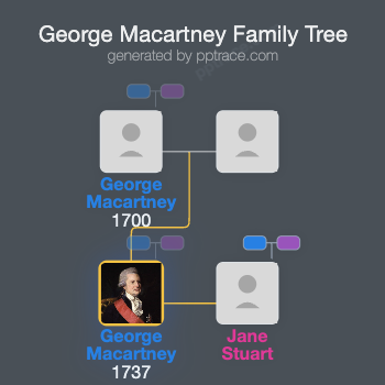 George Macartney, 1st Earl Macartney family tree overview