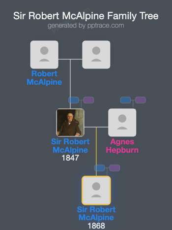 Sir Robert McAlpine, 2nd Baronet family tree overview