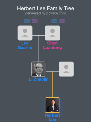 Herbert Lee family tree overview