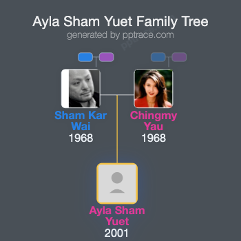 Ayla Sham Yuet family tree overview