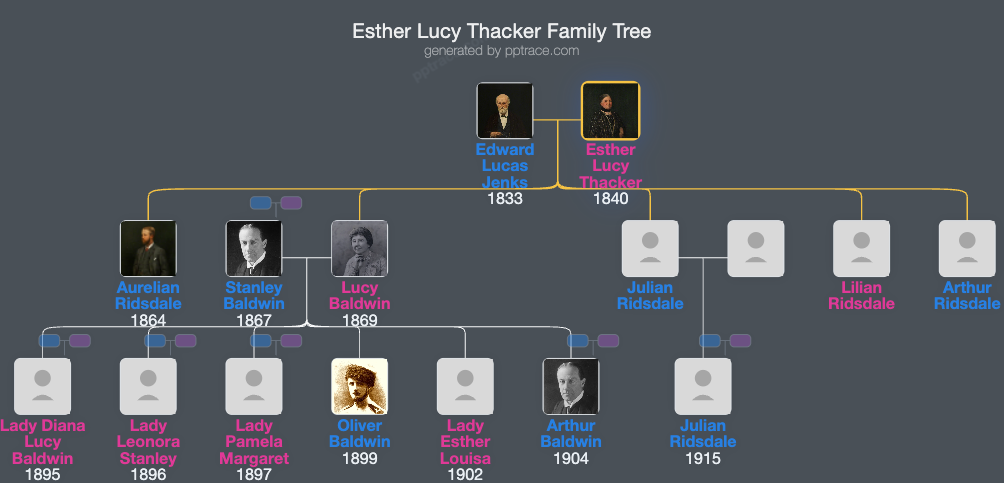 Esther Lucy Thacker family tree overview