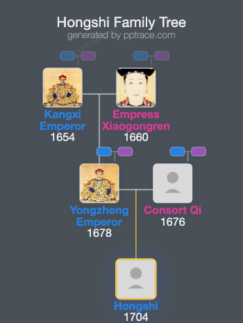Hongshi family tree overview