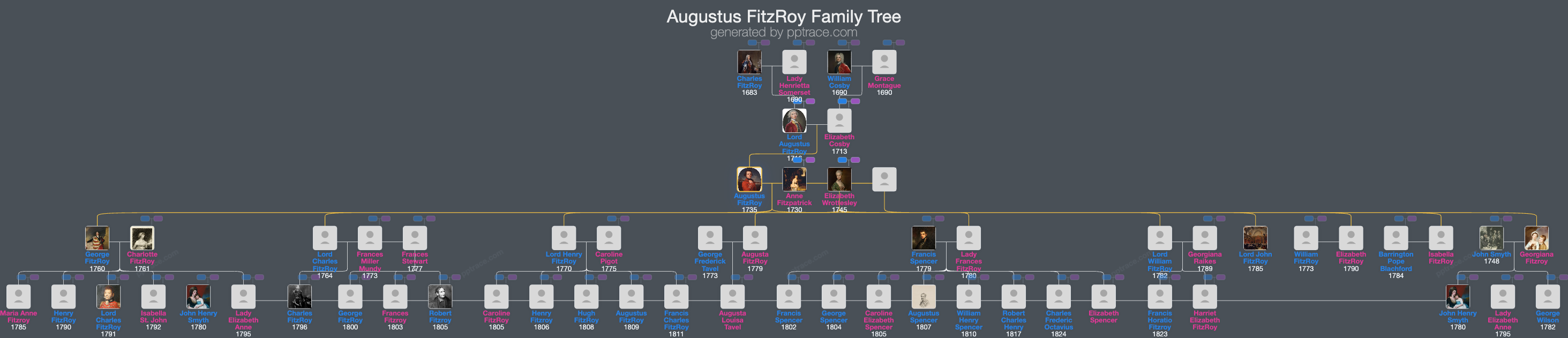 Augustus FitzRoy, 3rd Duke Of Grafton family tree overview
