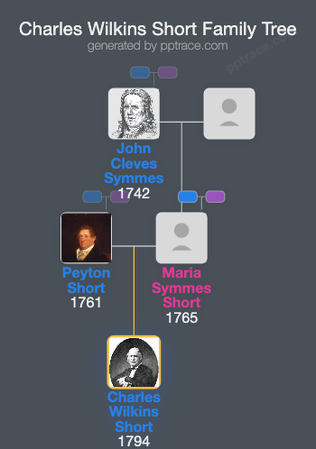 Charles Wilkins Short family tree overview