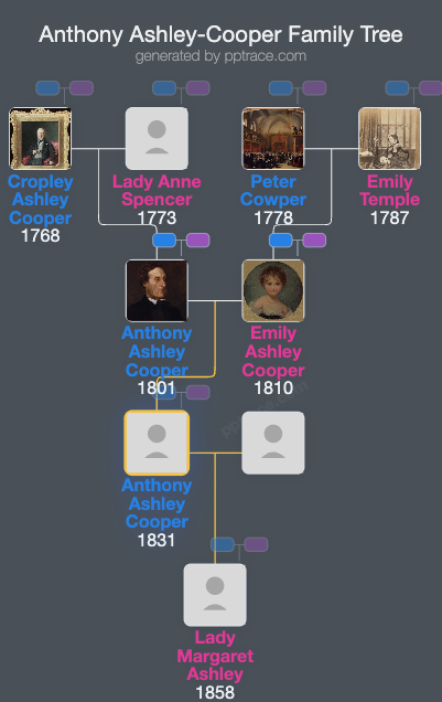 Anthony Ashley-Cooper, 8th Earl Of Shaftesbury family tree overview