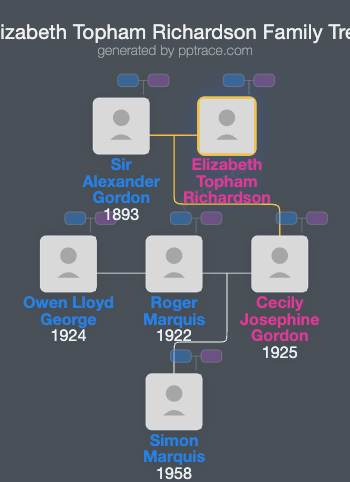 Elizabeth Topham Richardson family tree overview